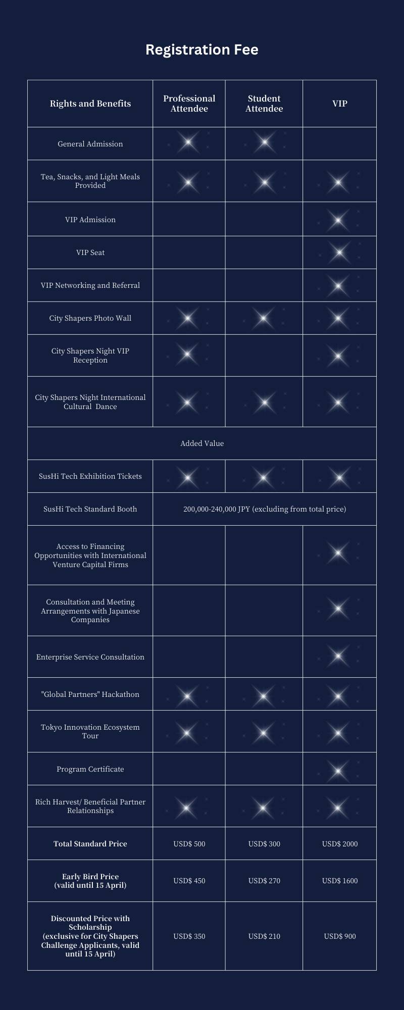 City Shapers Forum X SusHi Tech Tokyo 掀开亚太世纪城市科技篇章| 5月10日东京邀请函-日本华侨华人博士协会